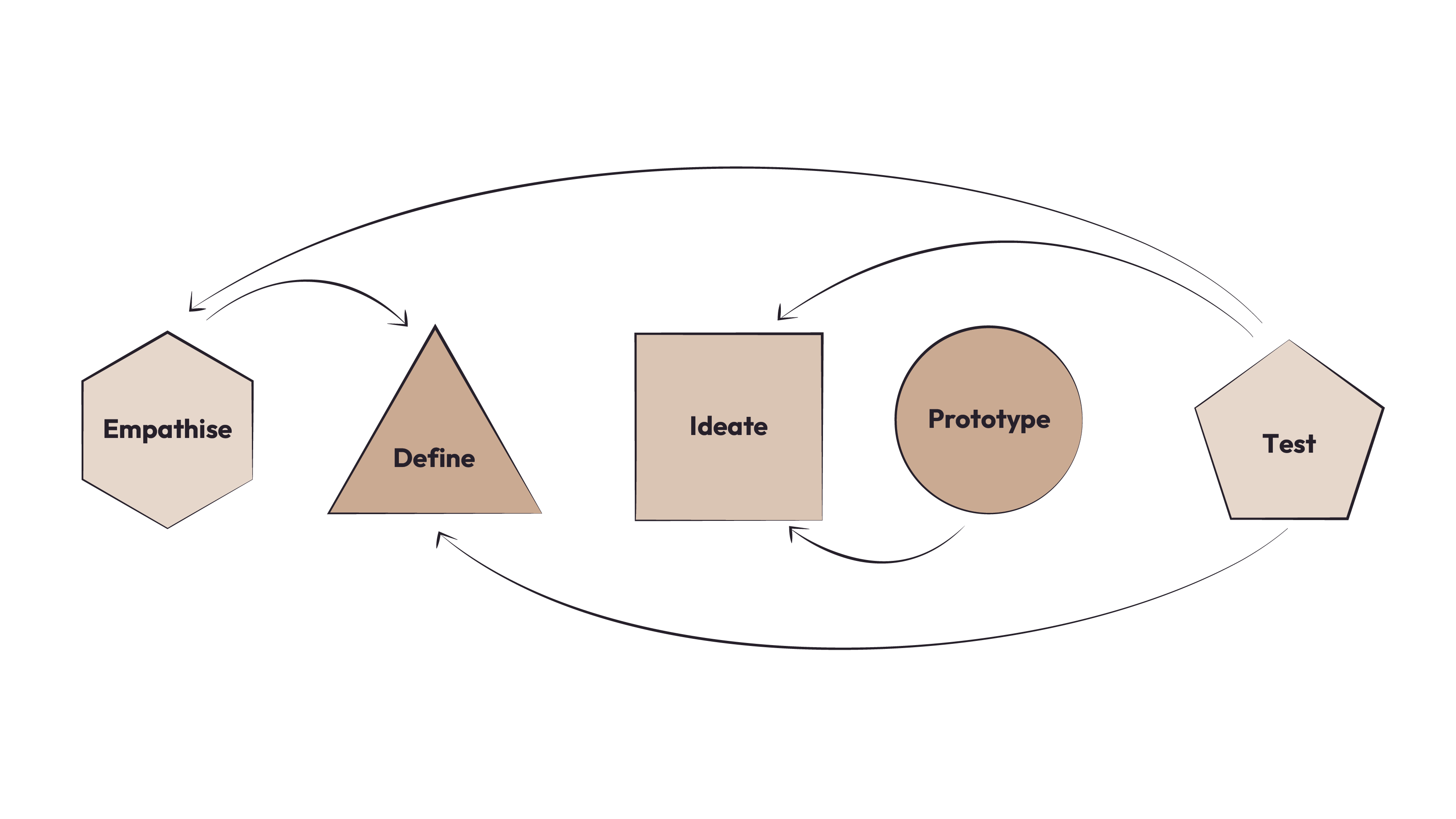 Design Thinking Process_@2x